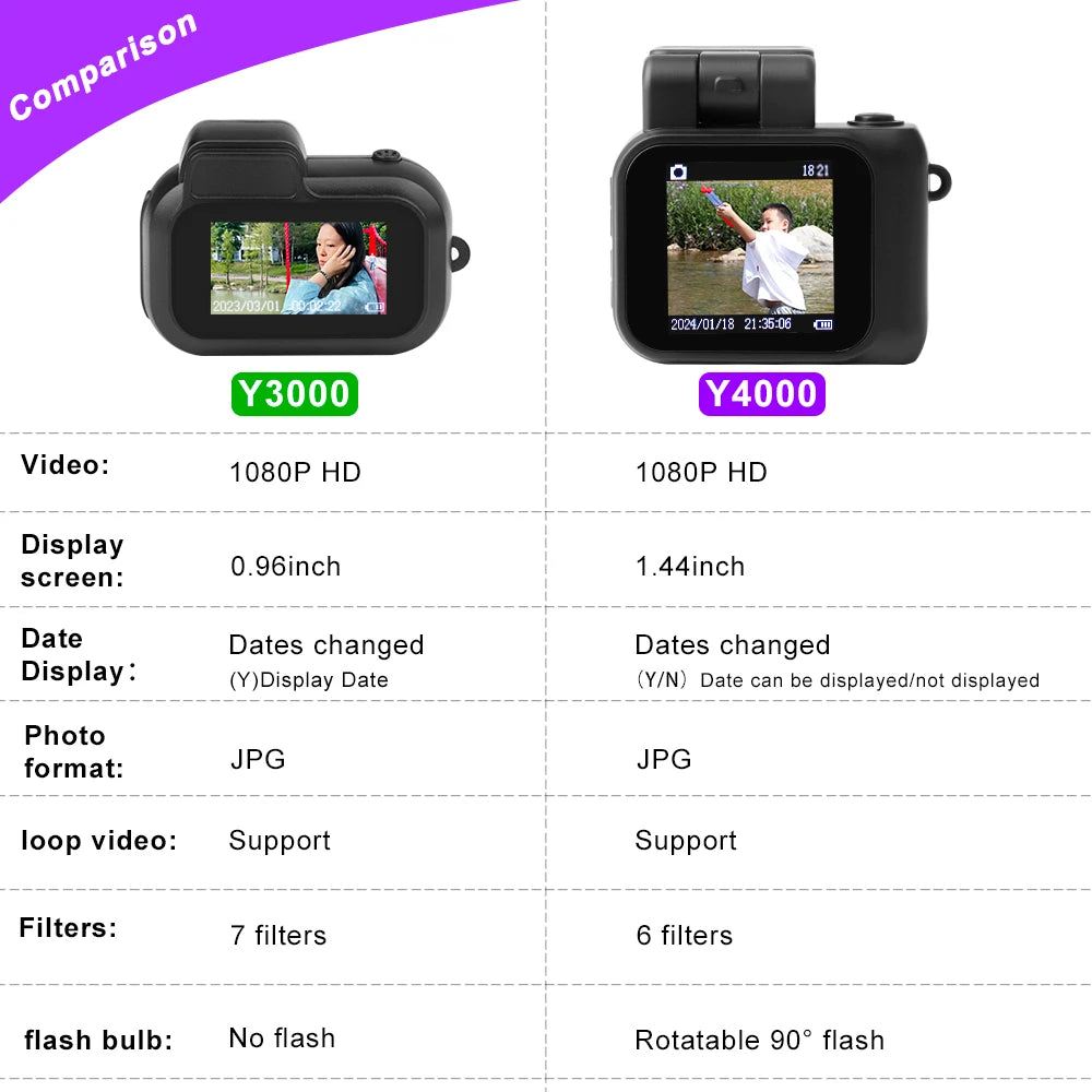 π· Y4000 Mini HD Camera β Compact, Powerful, and Portable