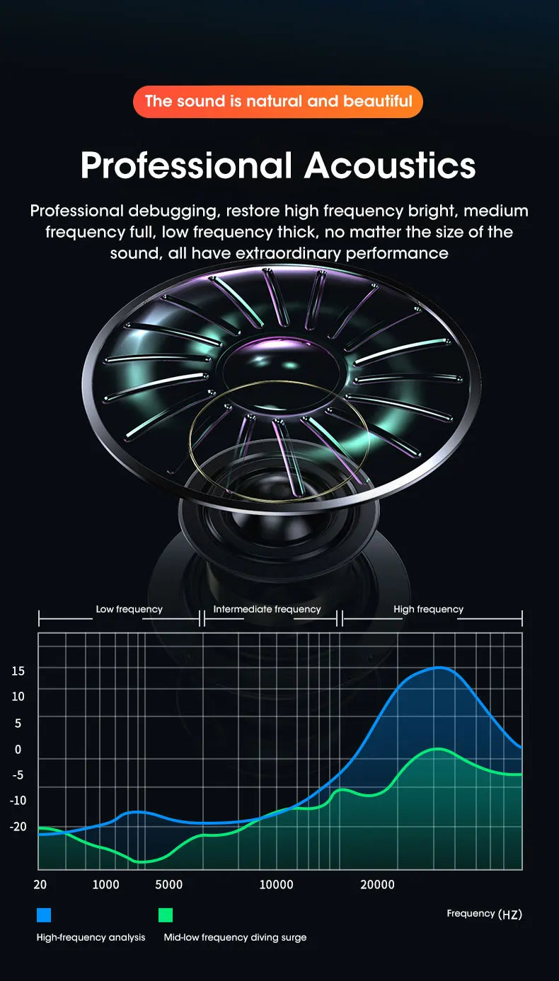 π΅ 4D Computer Speaker Bar β Bluetooth 5.0 Surround Sound